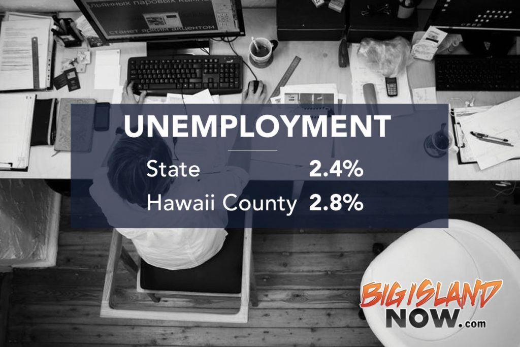 Hawaiʻi Unemployment Rate Lowest Since April 2007 Big Island Now