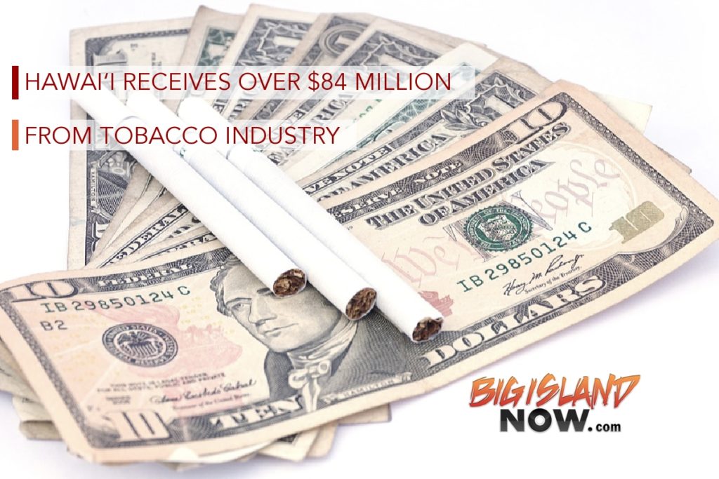 tobacco tax rates by state Figure 10: State Cigarette Excise Tax Rates by Pack in 201…
