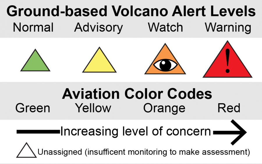 USGS Volcano Notification Service Informs Residents About Hawaiian