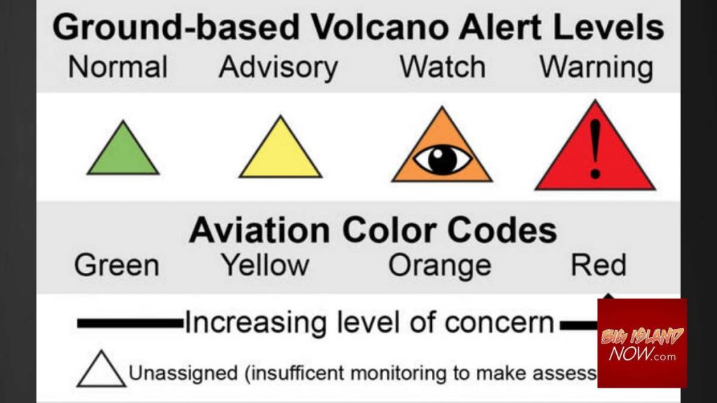 Volcano Watch: What are the Volcano Alert Level and Aviation Color Code ...