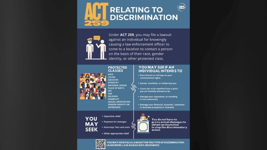 Signed into law by Governor Josh Green on July 1, 2025, Act 259 creates a civil remedy for individuals harmed by discriminatory reporting to law enforcement. (Photo Credit: Hawai‘i Department of Labor and Industrial Relations)