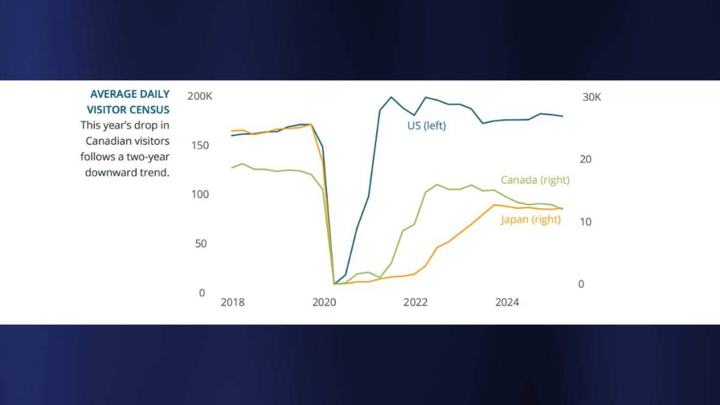 Chart: University of Hawai'i Economic Research Organization