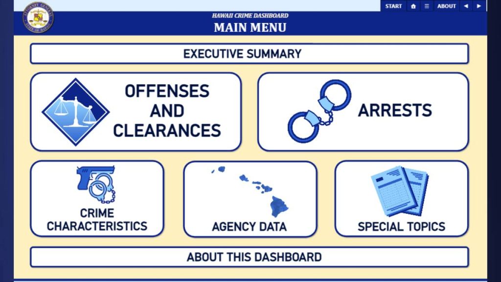 The state Attorney General department has updated the Hawaii Crime Dashboard launched in 2025.