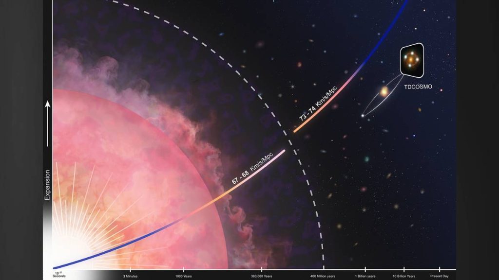 Astronomers sharpen universe’s expansion rate, deepening cosmic mystery