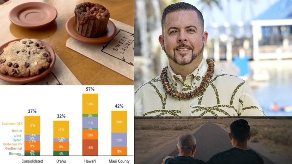 Big Island Briefs: Sweets, new GM, renewable energy and ‘Third Act’