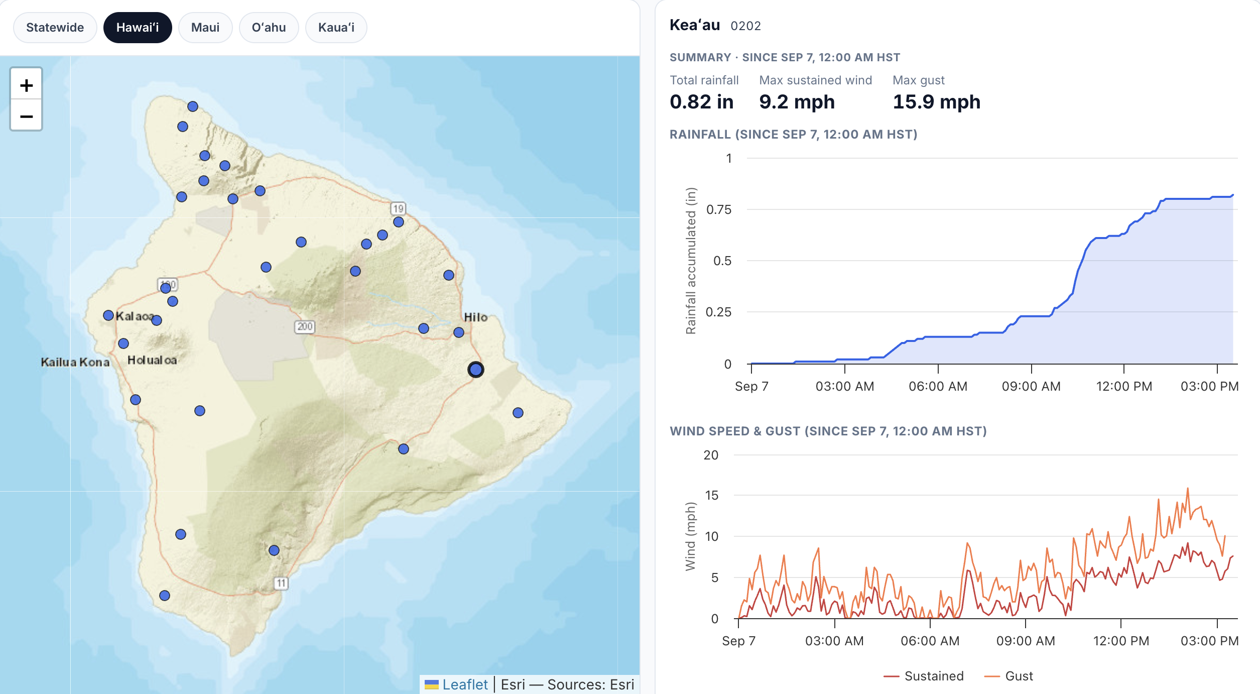 University of Hawaiʻi team create a tracker to share vital insights into rainfall, wind speed across the state